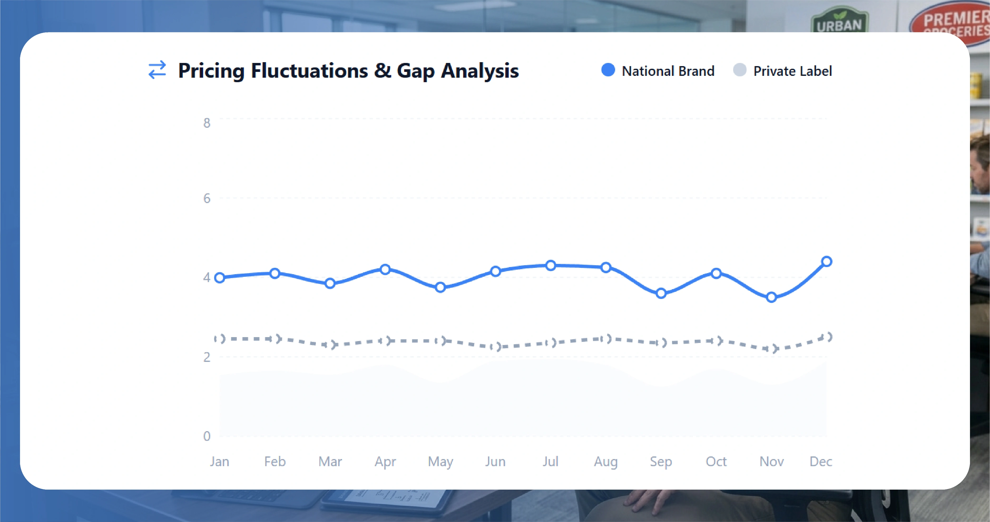 Market Dynamics Between Private Label and National Brands